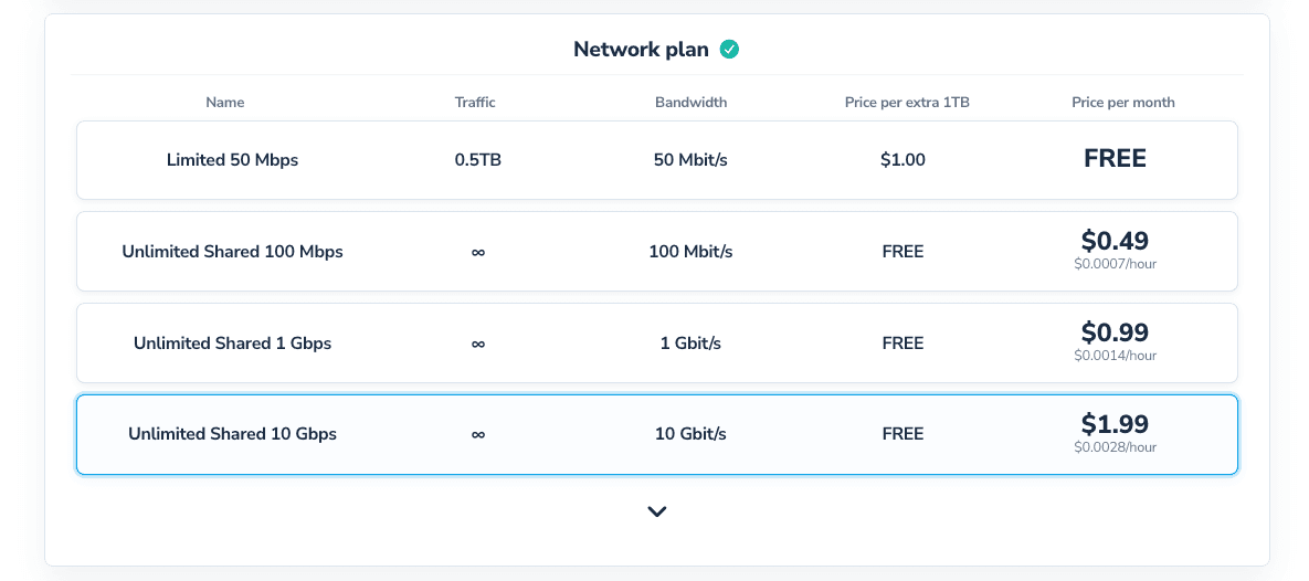 Network plan selection: Unlimited Shared 10 Gbps is highlighted
